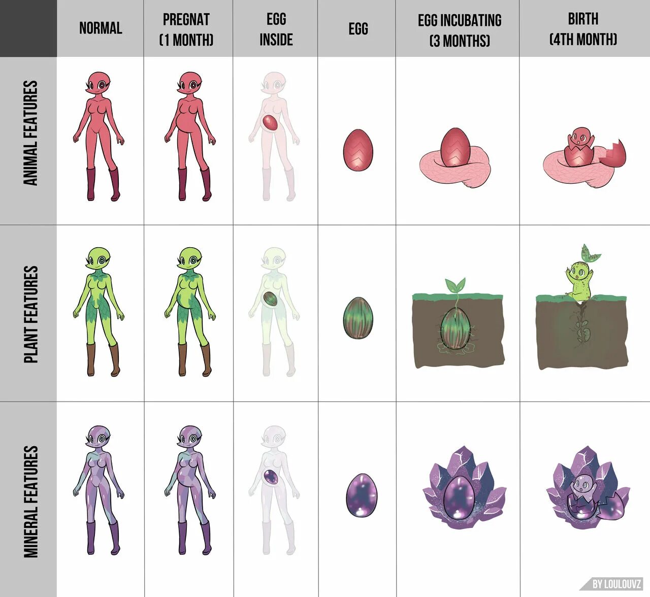 Furry mpreg alien. Ребенок в скорлупе. Яйца странствующего дрозда. Сальвадор дали рождение нового человека. Egg birth.