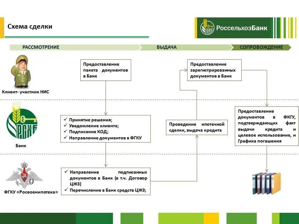 Структура управления Россельхозбанка схема. Схема организационной структуры Россельхозбанка 2021. Организационная структура Россельхозбанка 2021. Организационная структура РСХБ схема. Кредитное подразделение банка