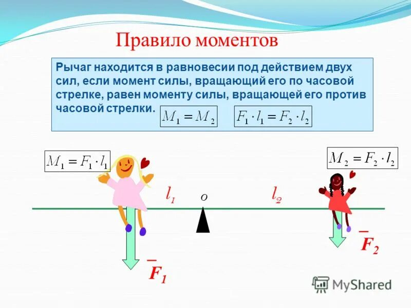 правило нахождения равнодействующей силы.