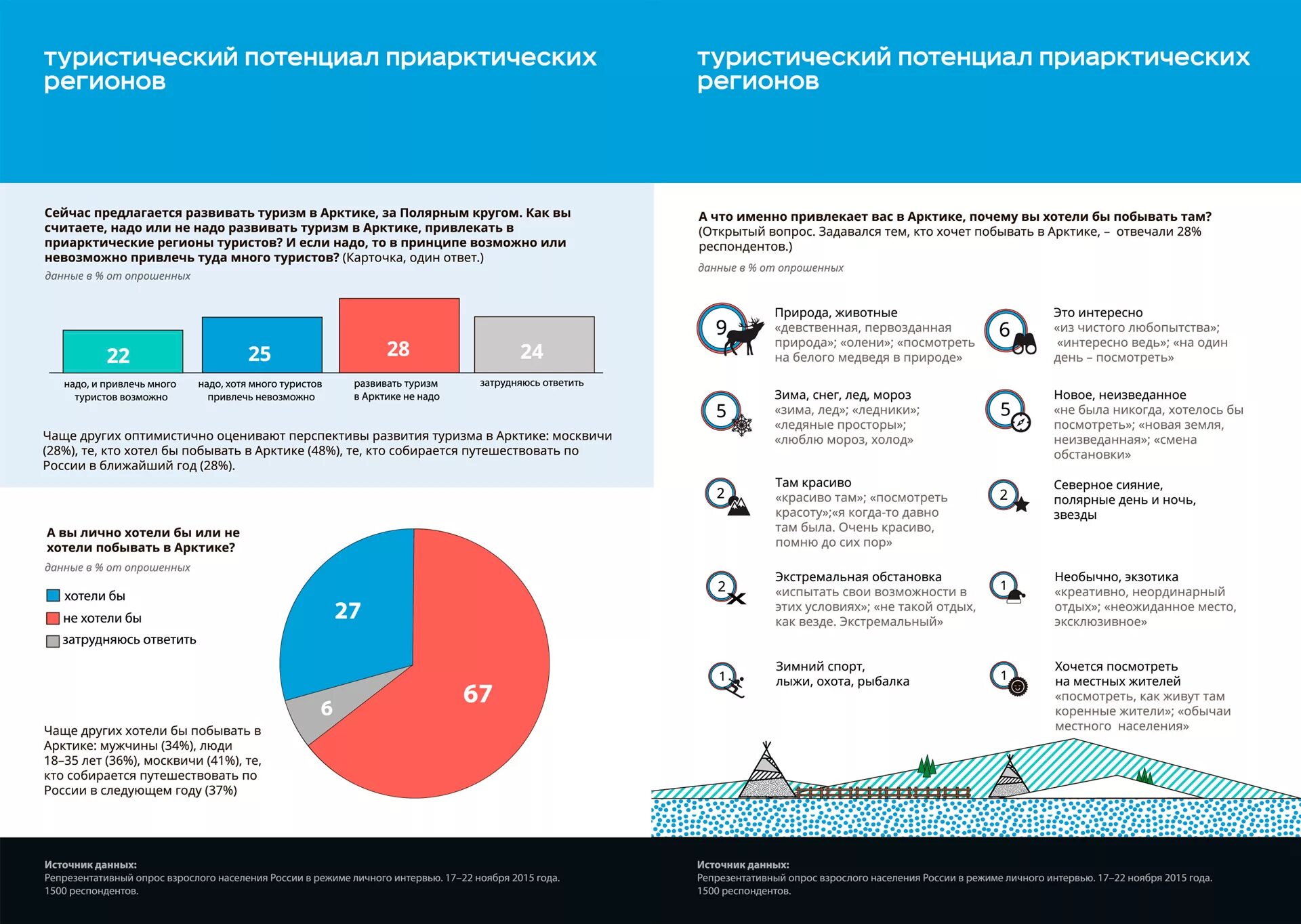 Индивидуальный проект оценка туристического потенциала франции PDF) Методические подходы к оценке туристско-рекреационного потенциала российски