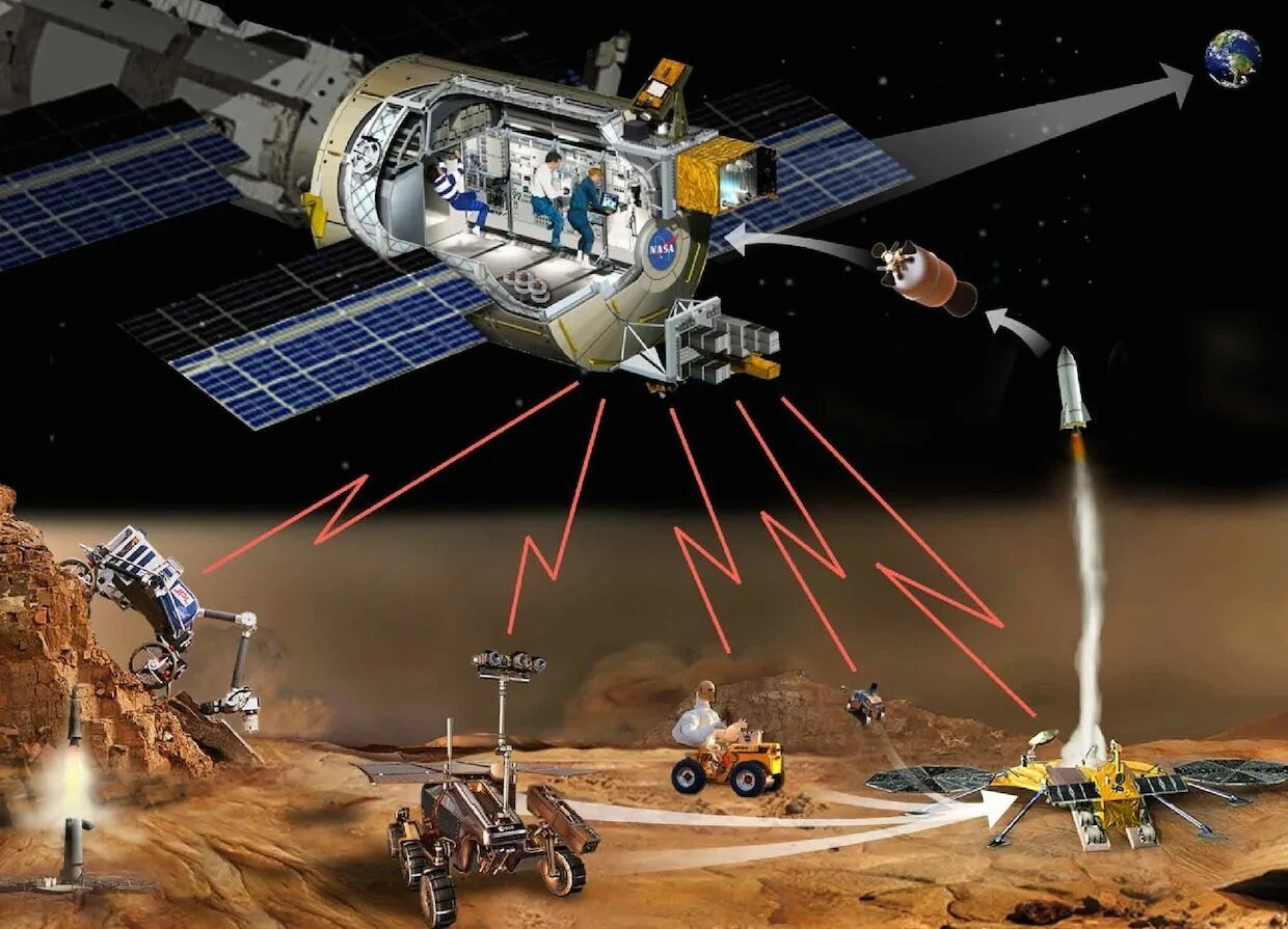 Робот космос. Mars 2025. космические роботы. роботы в космосе. исследование космоса.