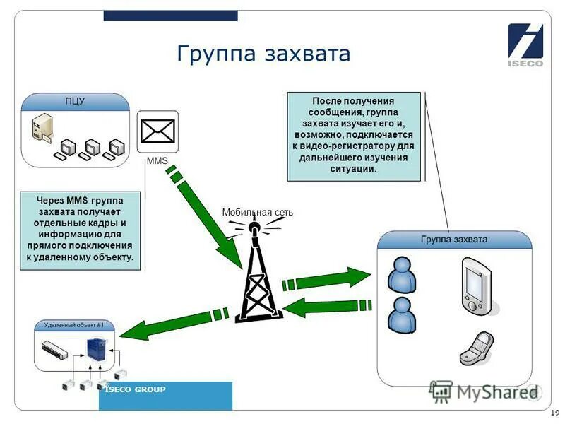 Действия группы захвата