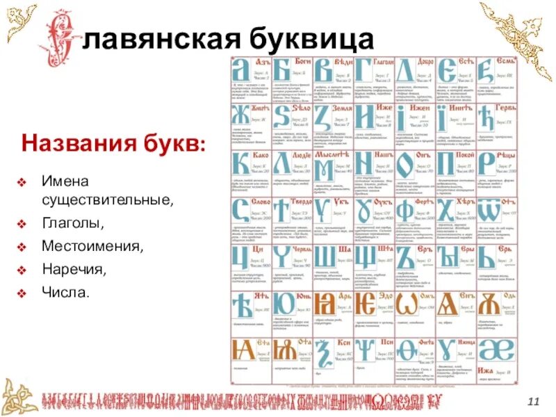 3 Лавянских языка. Лавянское изображение.