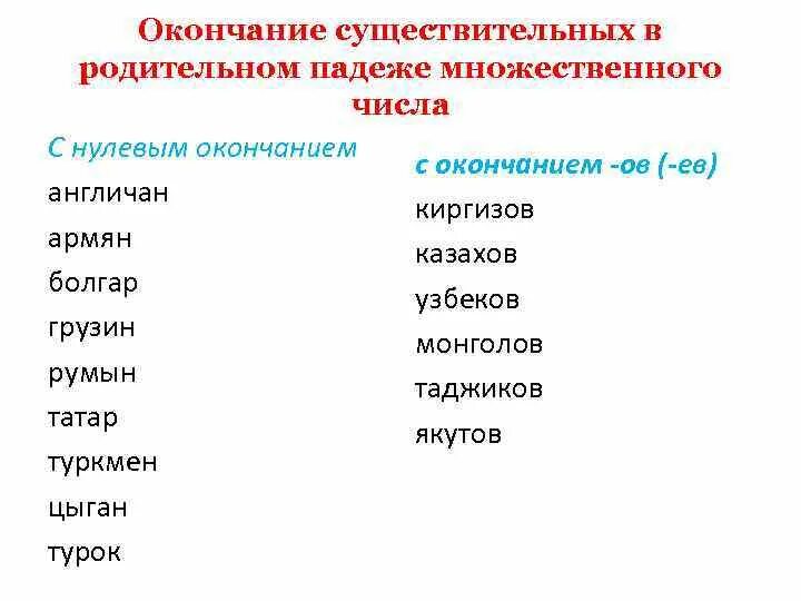 Килограмм в родительном падеже множественного числа. Килограмм в родительном падеже множественного числа