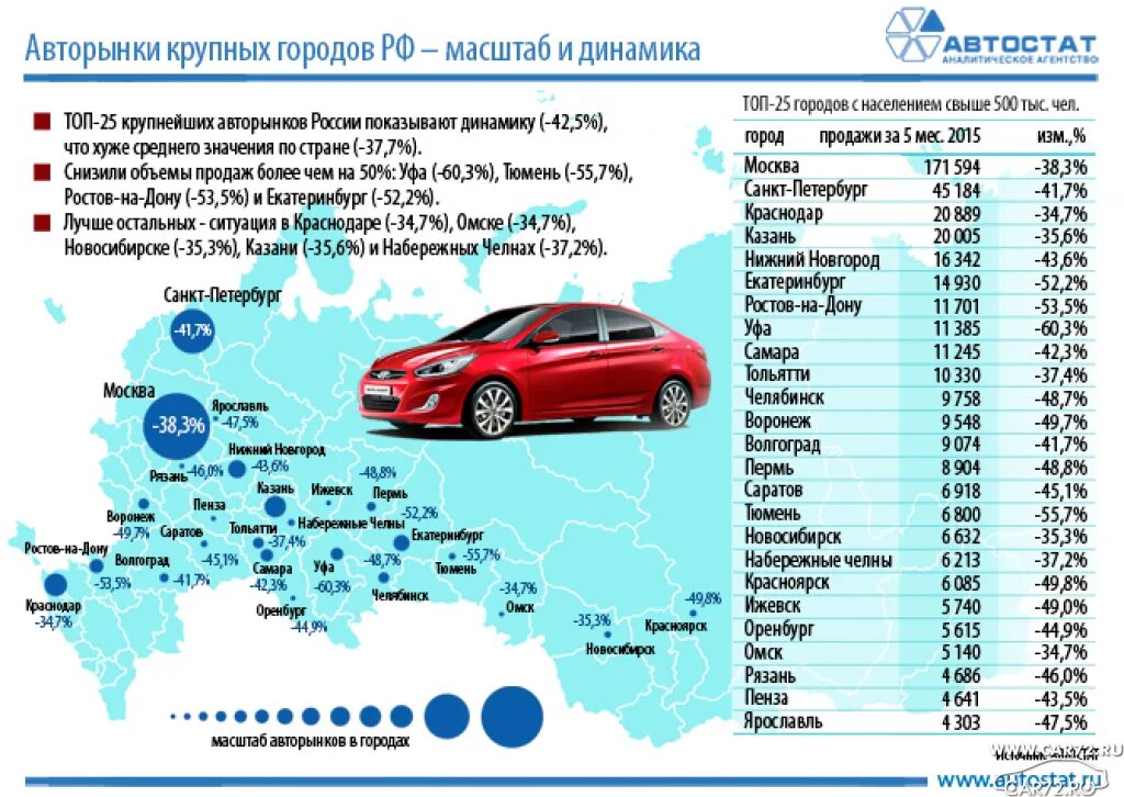 Крупные страны производители автомобилей. Численность автомобилей в России. Авто статистика. Автомобильный рынок России. Автомобиль по городу.