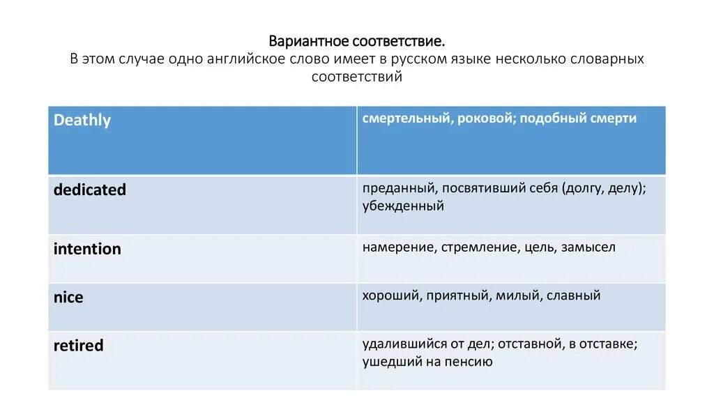 Неприятный соответствие. Вариантные соответствия. Вариантные соответствия примеры. Вариантные соответствия в переводе. Вариантное соответствие при переводе это.