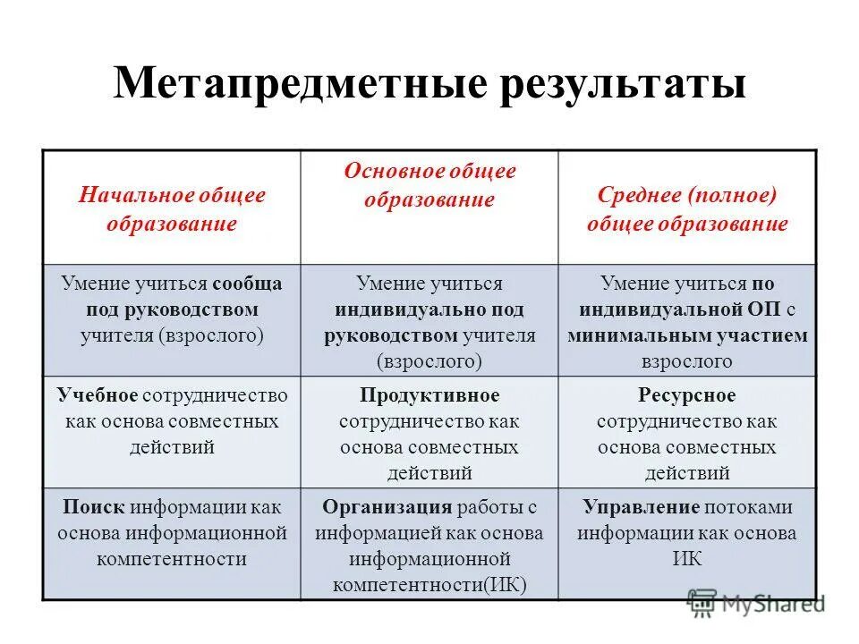 метапредметные результаты начального общего образования
