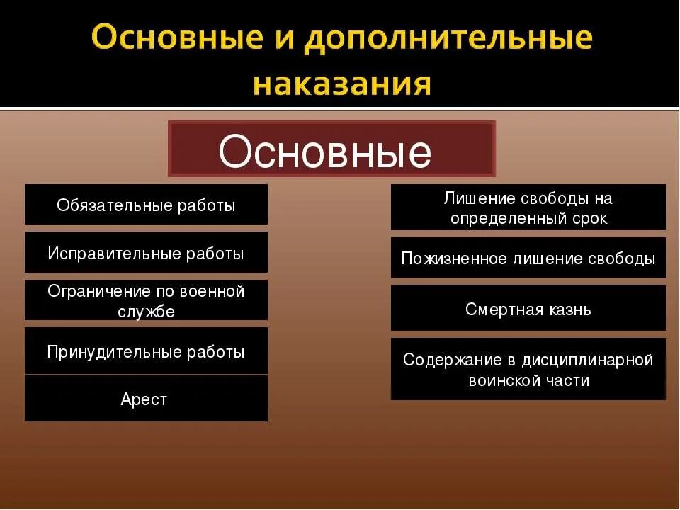 Основные и дополнительные наказания. Основные и дополнительные уголовные наказания. Основное и дополнительное наказание. Обязательное дополнительное наказание.