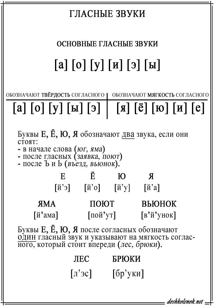 Тополь букв и звуков. Гласные звуки русского языка таблица. Звуки гласных букв в русском языке. Буквы обозначающие гласные звуки в русском языке 1. Звуки гласных букв в русском языке таблица.
