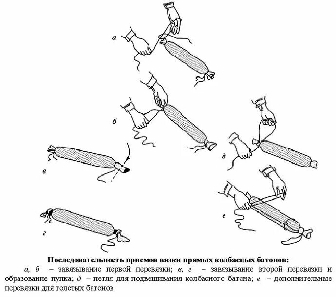 Формование колбасных батонов - презентация онлайн