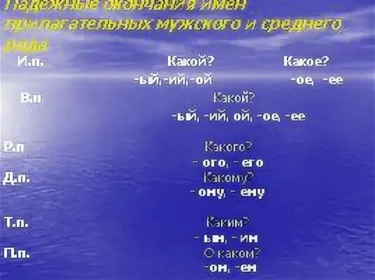 Урок прилагательное мужского рода. Окончания имен прилагательных мужского и среднего рода. Падежные окончания прилагательных мужского рода. Падежные окончания прилагательных мужского и среднего рода. Падежные окончания прилагательных среднего рода.