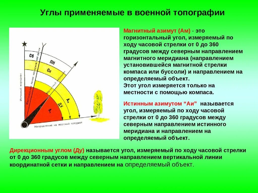 Истинный Азимут и магнитный Азимут. Дирекционный угол магнитный Азимут истинный Азимут. Прибор который измеряет углы на местности. Азимут это угол между направлением на. Значение магнитного азимута