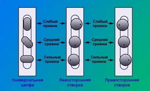 Дверь зимний режим