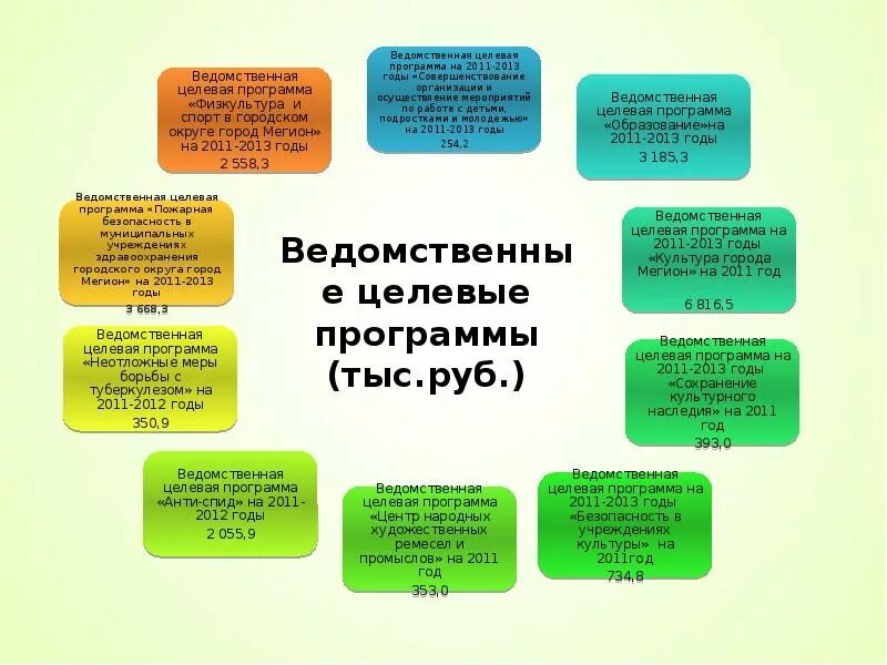 Муниципальная программа содействие развитию