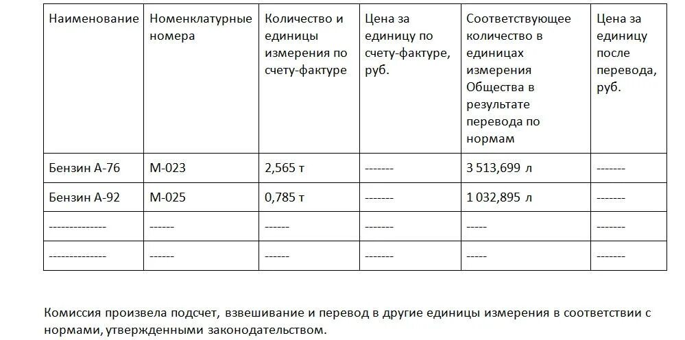 Акт о переводе из одной единицы измерения в другую. Акт перевода одной единицы измерения в другую образец. Акт перевода единиц измерения образец 2020. Акт перевода наименования номенклатуры. Код единицы измерения в счет