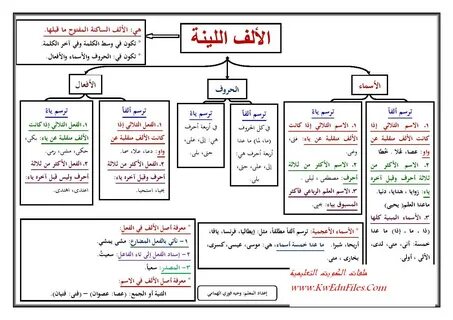تمارين الالف اللينة - kafelira.ru 