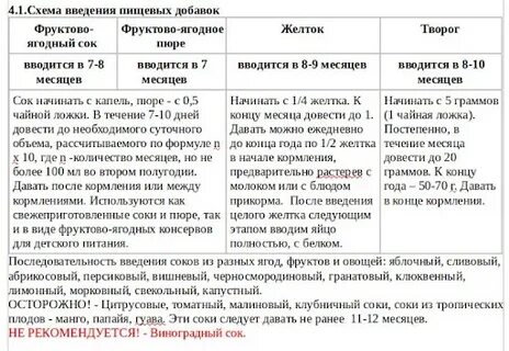 Когда дают прикорм до или после