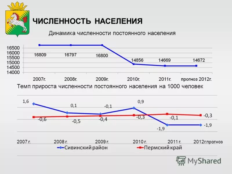 Казань численность населения 2020. Городской округ город тверь территория население. Численность населения в районах тверской области. Тверь население численность. Казань численность населения 2021.