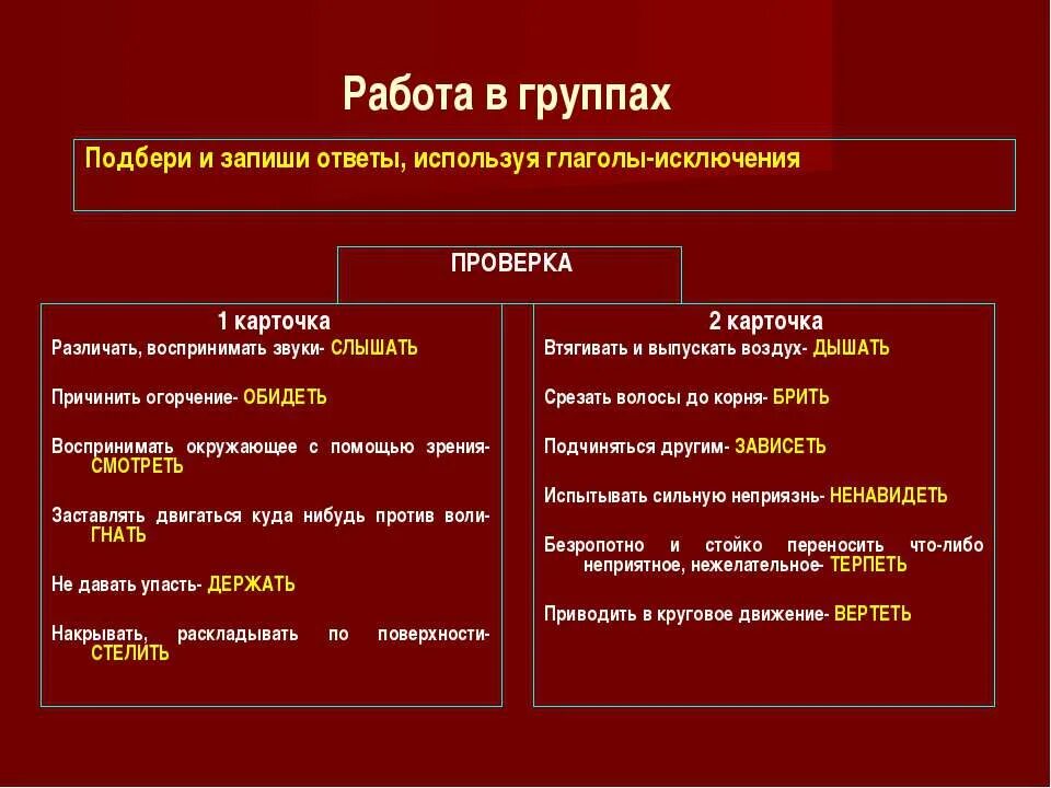 Глаголы исключения презентация. Презентация глаголы - исключения 4 кл. Презентация глаголы исключения 4 класс перспектива. Глаголы исключения 4 класс презентация. Глаголы исключения таблица 4 класс