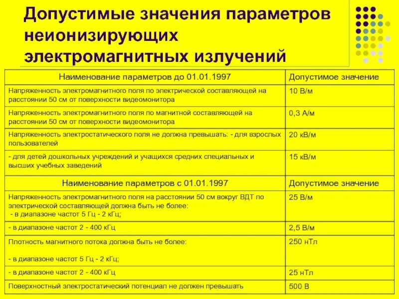 Частота 400 кгц. Допустимые параметры неионизирующих электромагнитных излучений. Допустимые параметры электромагнитного поля. Допустимые величины электромагнитного излучения. Нормативы электромагнитного излучения.