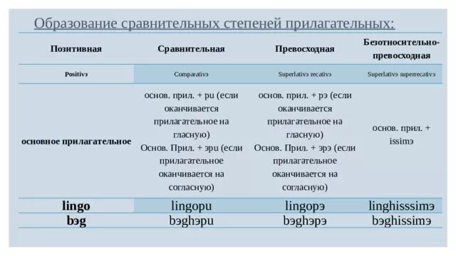 Превосходная степень wonderful. Сравнительная степень прилагательных в татарском языке. Степени сравнения прилагательных в башкирском языке. Образование сравнительной степени прилагательных. Сравнительная степень прилагательного в татарском языке.