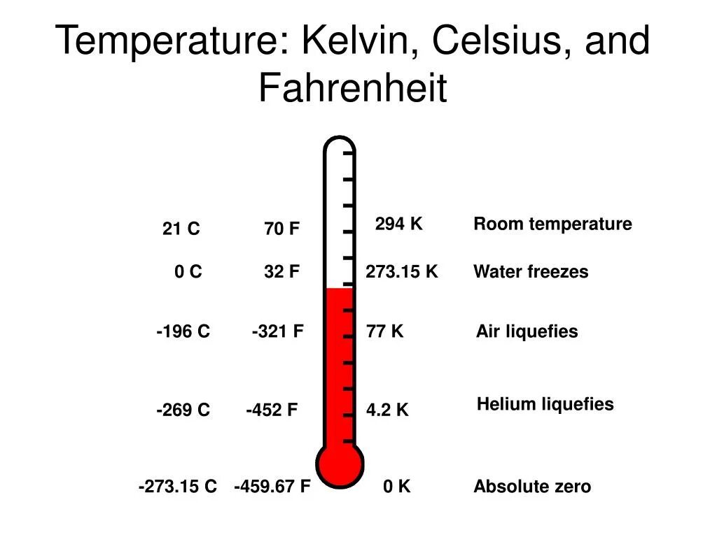 Celsius Kelvin Fahrenheit. Шкала Фаренгейта и Цельсия. Kelvin temperature. Шкала температуры по Фаренгейту.