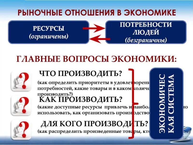 Рыночные отношения в экономике. Потребности человека безграничны. Сущность рыночных отношений. Безграничные потребности и ограниченные ресурсы. Рыночные отношения элемент