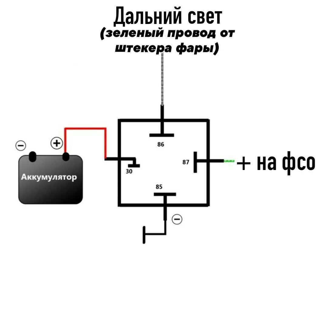 Подключение реле дальнего света. Подключить ФСО через реле. Схема подключения 4 контактного реле ВАЗ. Схема подключения ФСО через реле. Реле 4х контактное ПТФ.