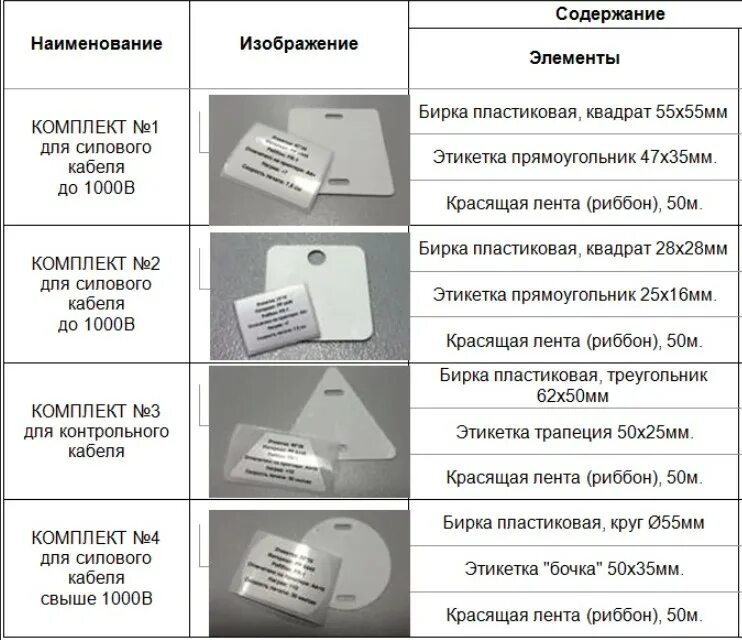 Системы бирок. Бирка кабельная маркировочная для слаботочных кабелей. Маркировка бирки на кабель ПУЭ. Маркировка для бирок кабеля 0,4кв. Кабельные бирки ПУЭ 2.3.23.