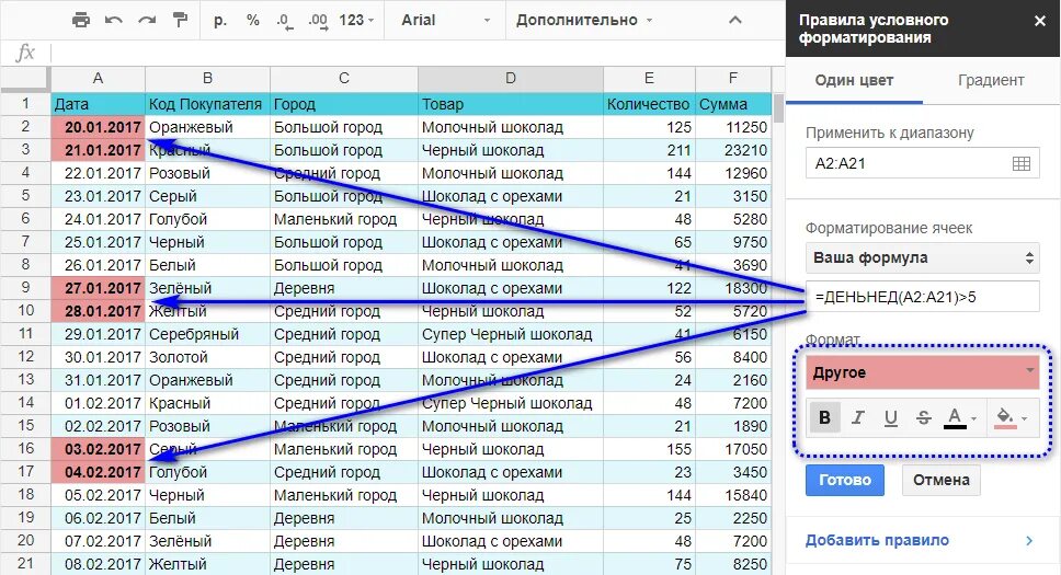 Удалить правила условного форматирования