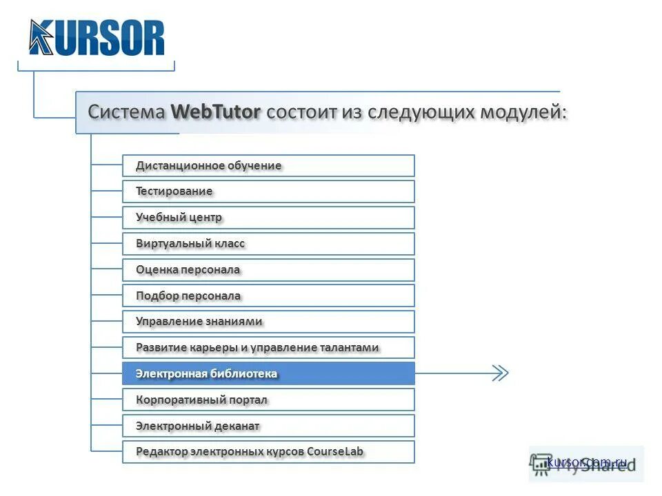 Система дистанционного тестирования. Система дистанционного тестирования