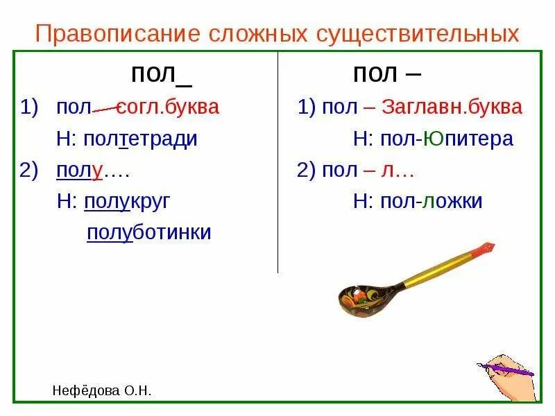 Сложные слова с пол. Правописание существительных с пол и полу. Правописание сложных существительных с пол. Правописание сложных существительных с пол и полу. Пол со словами пишется слитно