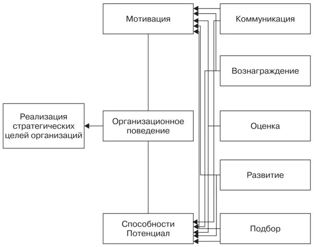 Мотивы общения дошкольников со взрослыми. Основной мотив общения дошкольника со взрослым. Мотивация общения и деятельности. Основные мотивы общения. Мотивы в деловом общении.