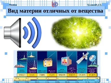 Отметьте виды материи относящиеся к химическим веществам