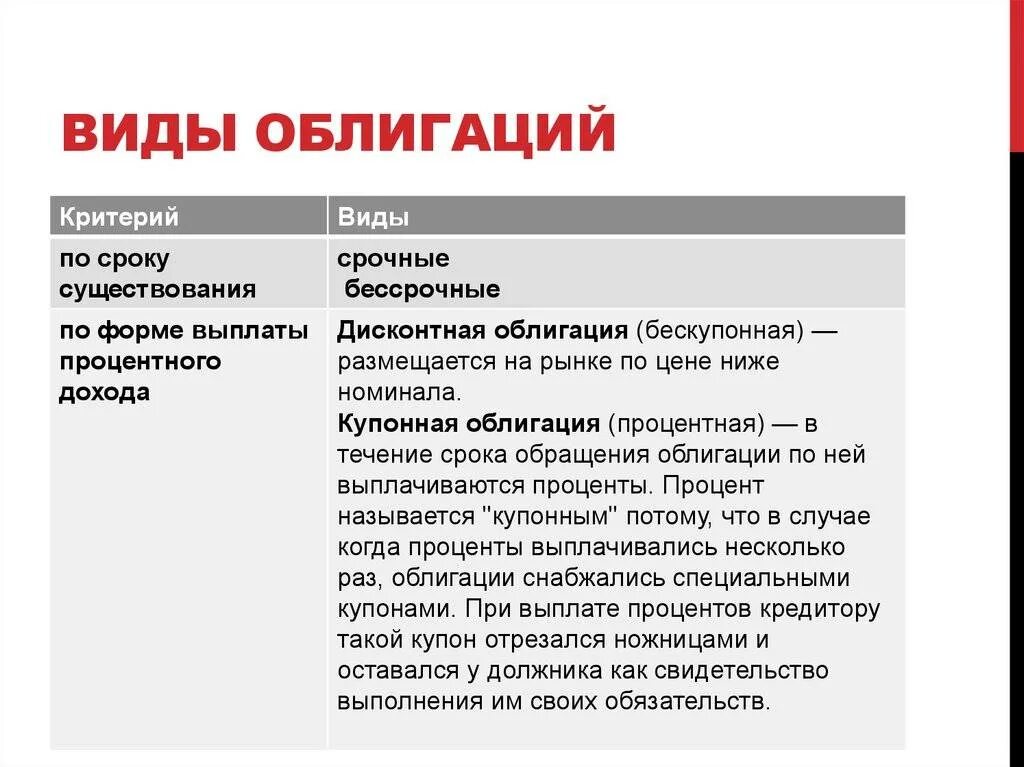 Виды облигаций. Облигации понятие и виды. Виды ценных бумаг облигация. Облигации виды облигаций. Выделяют ценные бумаги