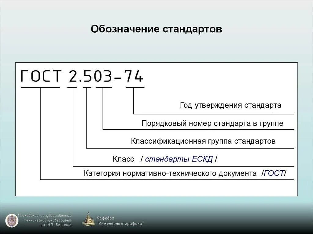 Гост 12.0 007 2009 статус. Обозначение нормативного или технического документа. Расшифровка обозначения стандарта. Обозначение стандарта ГОСТ. Обозначения государственных стандартов.