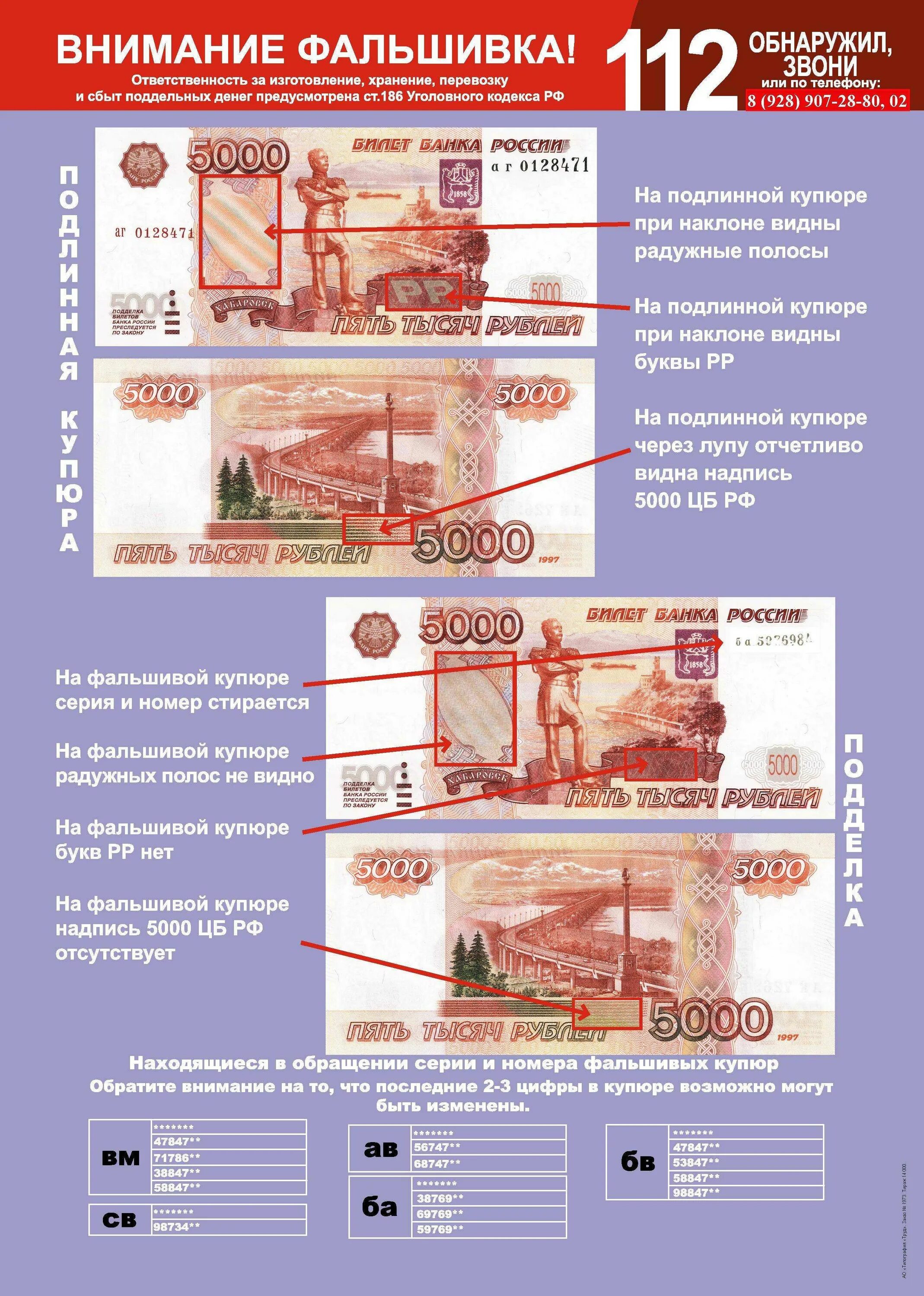 Как узнать купюры. Как распознать подделку 5000. Отличить фальшивые 5000.