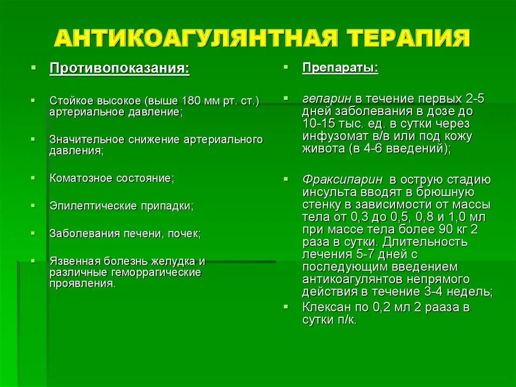 Антикоагулянтная терапия. Показания к антикоагулянтной терапии. Схема антикоагулянтной терапии. Противопоказания к антикоагулянтной терапии. Рекомендации лечения ковид дома