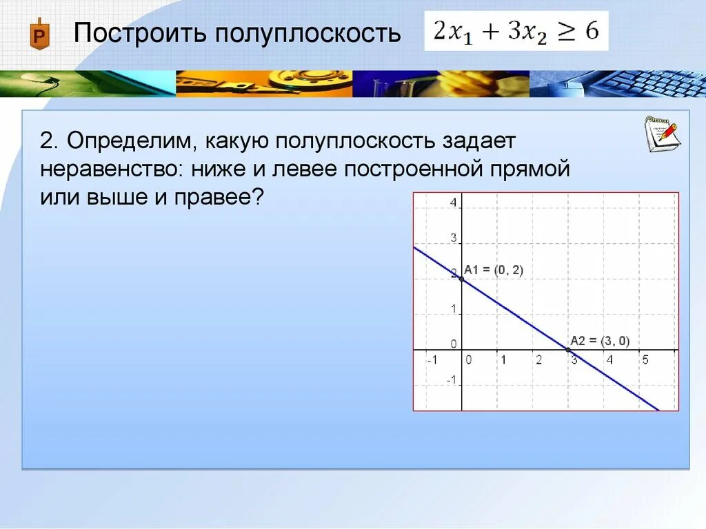 График полуплоскости. Полуплоскость на графике. построить полуплоскость. геометрический смысл линейных неравенств.