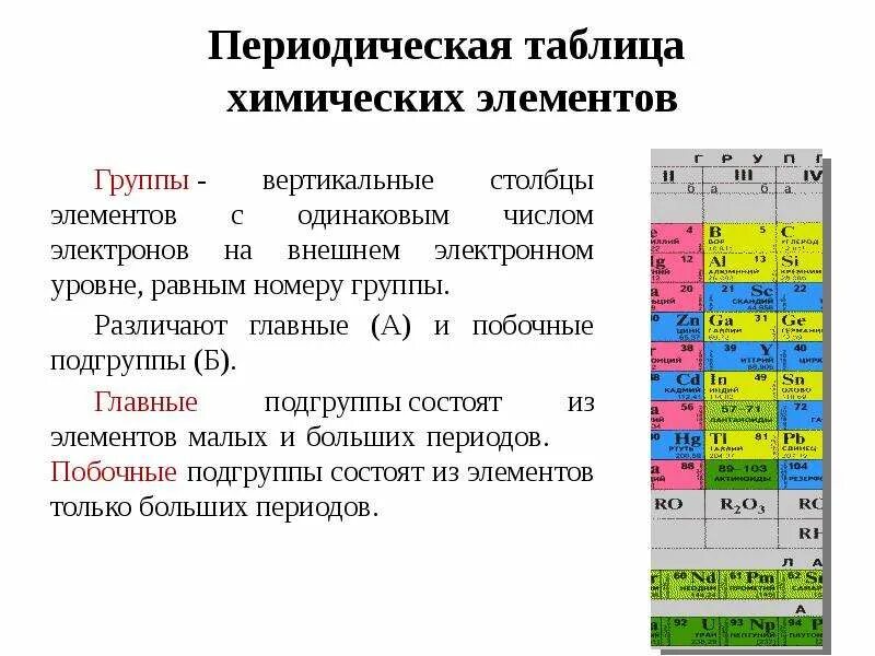 Периодическая система химических элементов группы элементов. Строение периодической таблицы химических элементов Менделеева. Закономерности периодической системы Менделеева 8 класс. Периодический закон Менделеева таблица. Группы примеры групп подгруппы