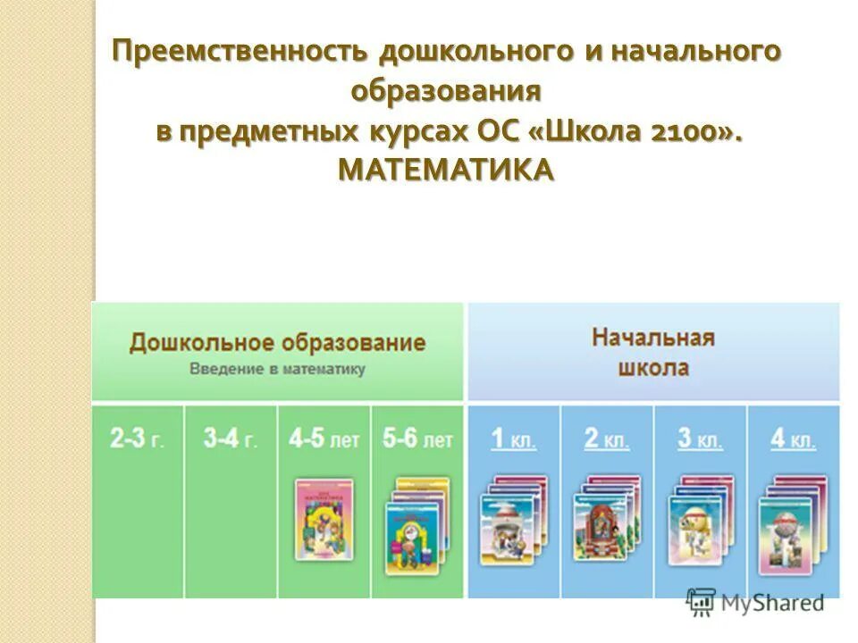 преемственность между дошкольным и начальным образованием. преемственность дошкольного и начального общего образования. обеспечение преемственность дошкольного и начального образования. обеспечение преемственность дошкольного и начального образования. преемственность дошкольного и начального образования.