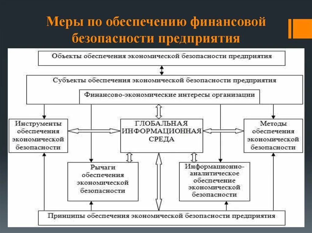 Финансовая безопасность университеты. Обеспечение финансовой безопасности предприятия. Меры по обеспечению финансовой безопасности. Финансовая безопасность государства. Этапы обеспечения финансовой безопасности предприятия.