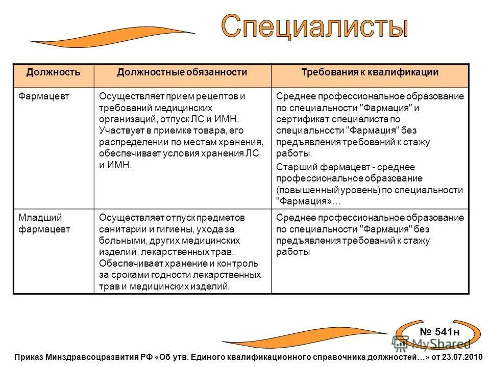 Приказ 541 рф. 541н приказ Минздрава. Квалификационные требования 541н приказ. Младший фармацевт требования к квалификации. 541 Приказ.