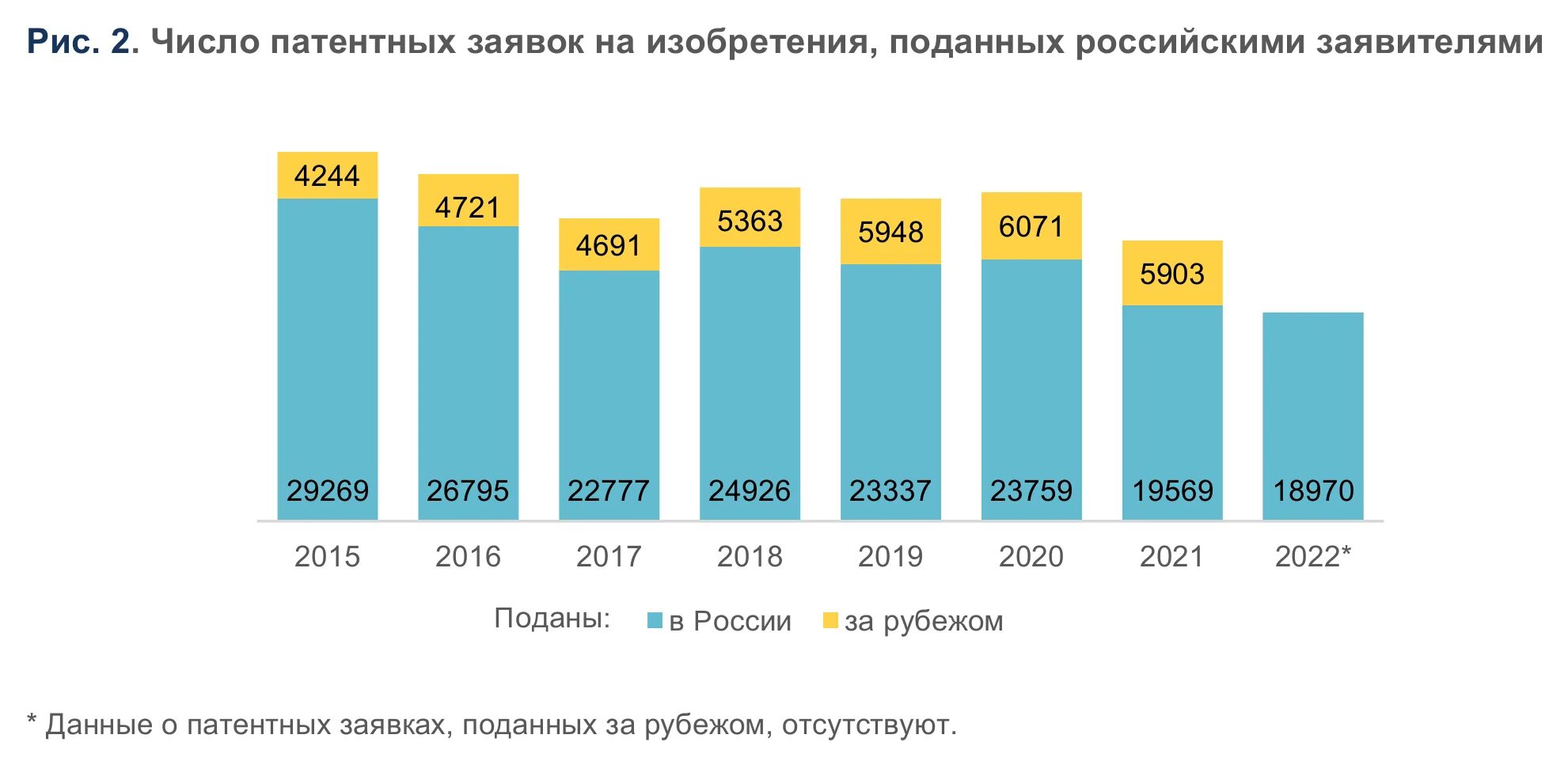 На рынке. Бюджет России на 2022. Российский рынок. Статистика хищений в России 2023.