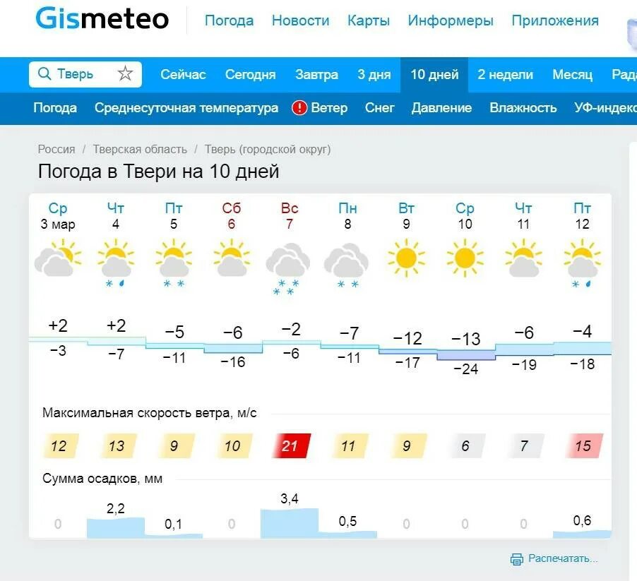 Погода в Твери. Погода ТВ. Погода в Твери сегодня. Погода в Твери на завтра. Погода на завтра в кургане по часам