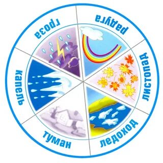 Календарь природы картинки