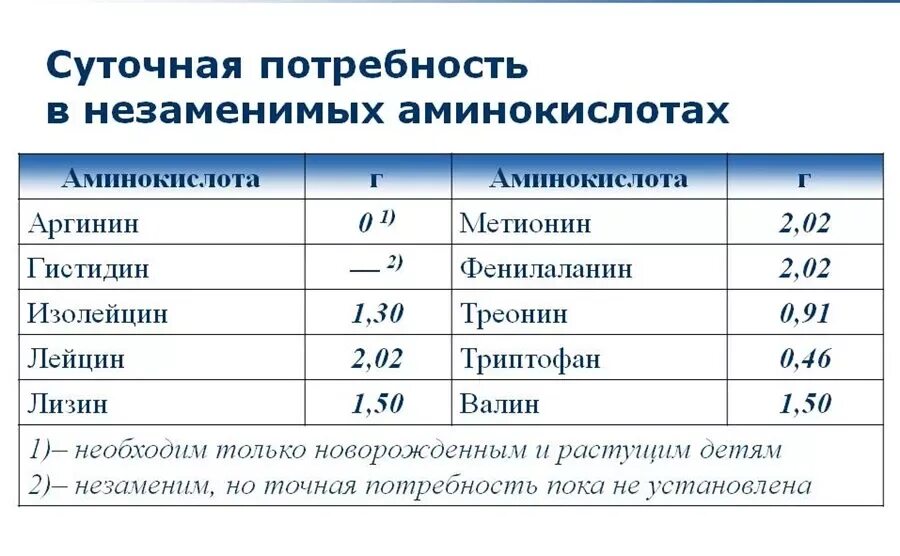 Триптофан суточная норма
