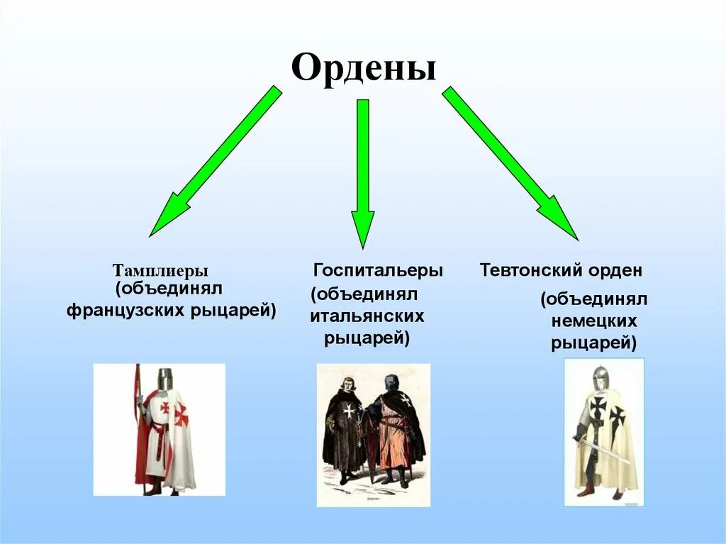 С каким событием связано понятие тевтонский орден