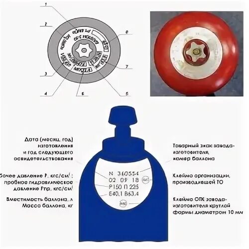 Переаттестация газовых. Маркировка баллонов с пропаном. Переаттестация пропанового баллона. Аттестованный баллон. Аттестация на газовом пропан баллоне.