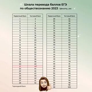 Шкала химия 2023